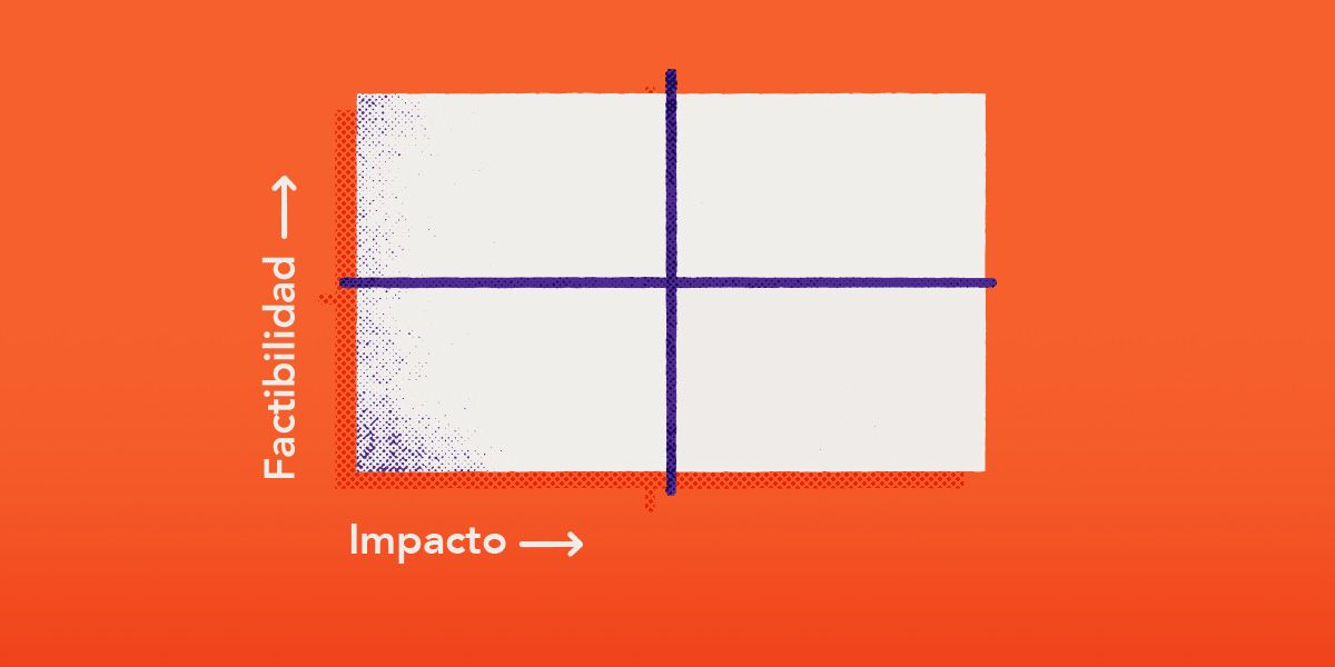 Matriz de impacto Inbound Marketing